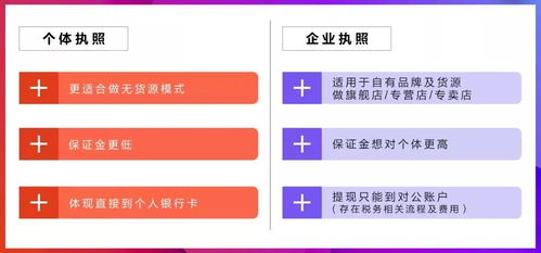 新手必讀 無(wú)貨源抖音小店如何高效辦理營(yíng)業(yè)執(zhí)照及經(jīng)營(yíng)范圍選擇指南（日用百貨為例）