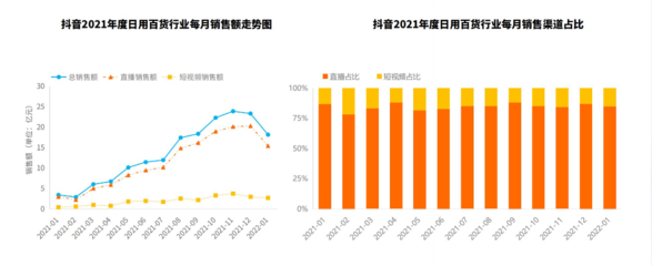 2023年日用百貨行業(yè)前景分析 線上銷(xiāo)售趨勢(shì)與家用電器市場(chǎng)變革