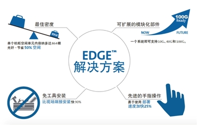 康寧光通信 低碳方向已定，光通信技術助數據中心“變綠”配線架
